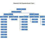 40 Organizational Chart Templates (Word, Excel, Powerpoint intended for Word Org Chart Template