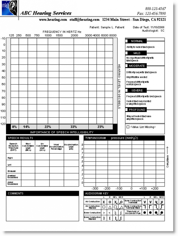 Blank Audiogram Template Download (7) - Templates Example regarding Blank Audiogram Template Download