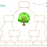 Blank Tree Chart | Family Tree Chart, Blank Family Tree intended for Blank Tree Diagram Template