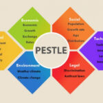 Free Pestle Analysis Templates | 20+Downloadable Pest for Pestel Analysis Template Word 2