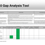 Pci Dss Gap Analysis Report Template (7) - Templates Example with Pci Dss Gap Analysis Report Template