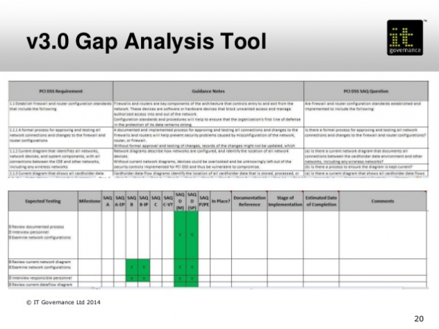Pci Dss Gap Analysis Report Template (7) - Templates Example with Pci Dss Gap Analysis Report Template
