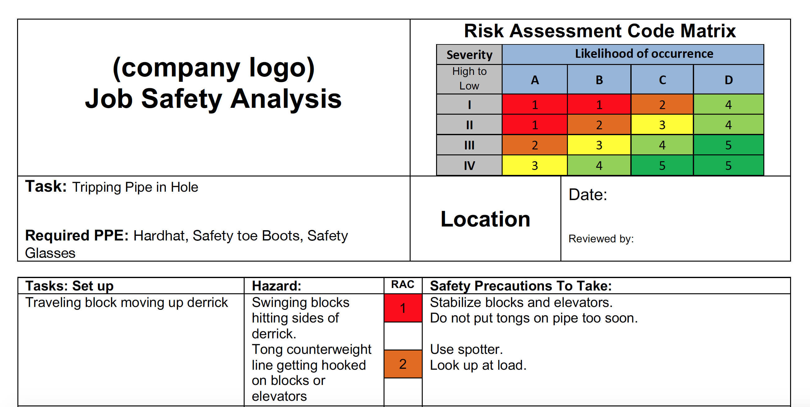 11: A Breakdown of Job Safety Analysis - iReportSource Within Job Safety Analysis Template Regarding Job Safety Analysis Template