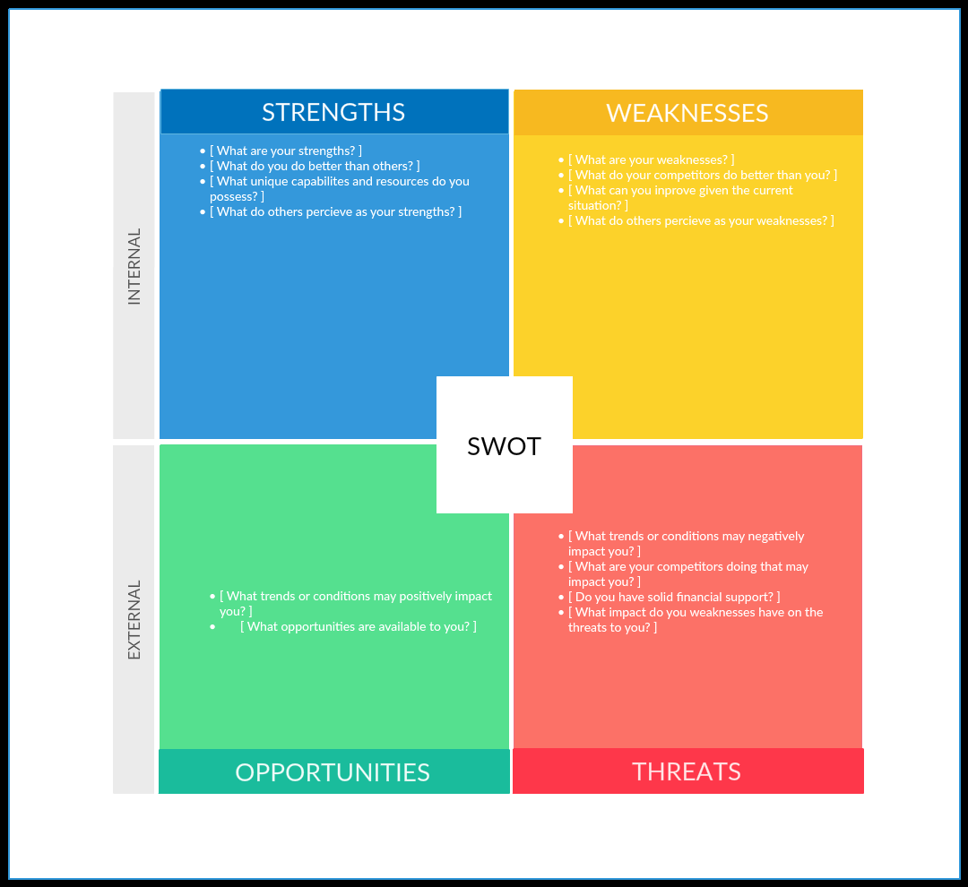 11 Common HR Problems and How to Effectively Solve Them Visually Inside Hr Swot Analysis Template Throughout Hr Swot Analysis Template