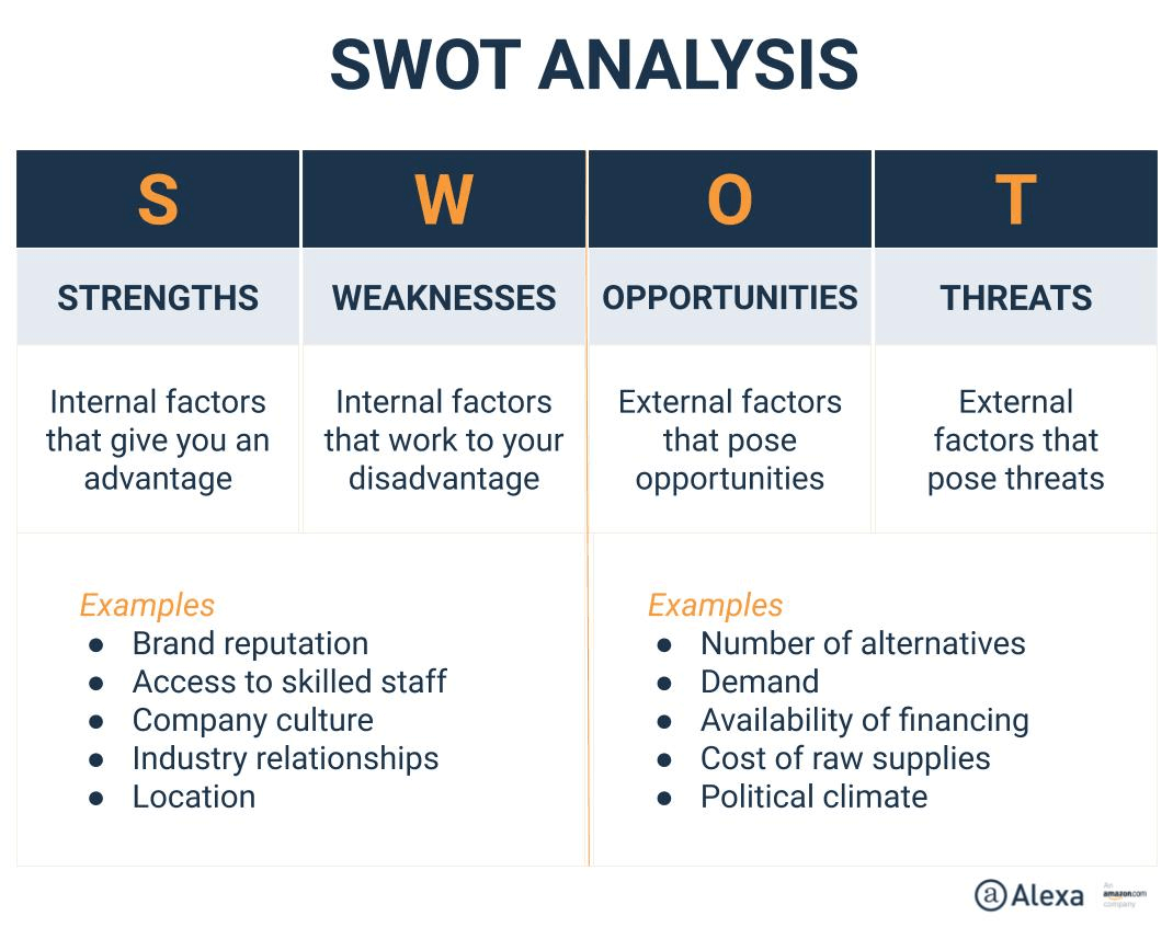 11 Competitive Analysis Frameworks Explained with Visuals - Alexa Blog In Seo Competitive Analysis Template Inside Seo Competitive Analysis Template