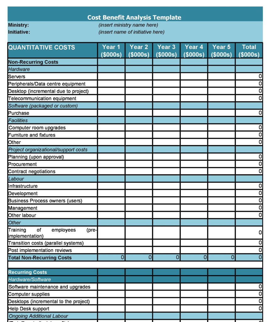 11+ Cost Benefit Analysis Templates & Examples! ᐅ TemplateLab Within Operation Cost Analysis Template