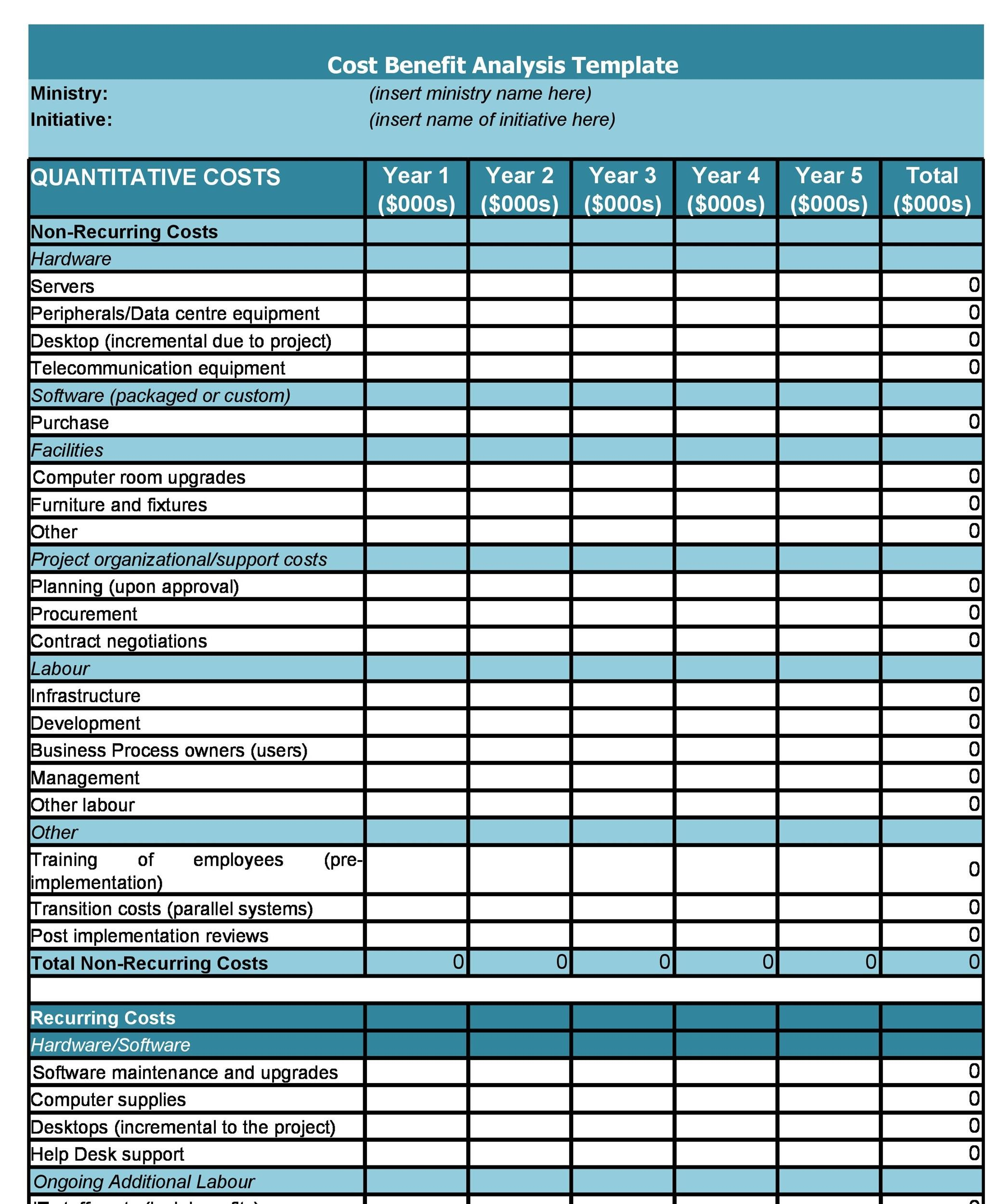 11+ Cost Benefit Analysis Templates & Examples! ᐅ TemplateLab For Operation Cost Analysis Template With Regard To Operation Cost Analysis Template