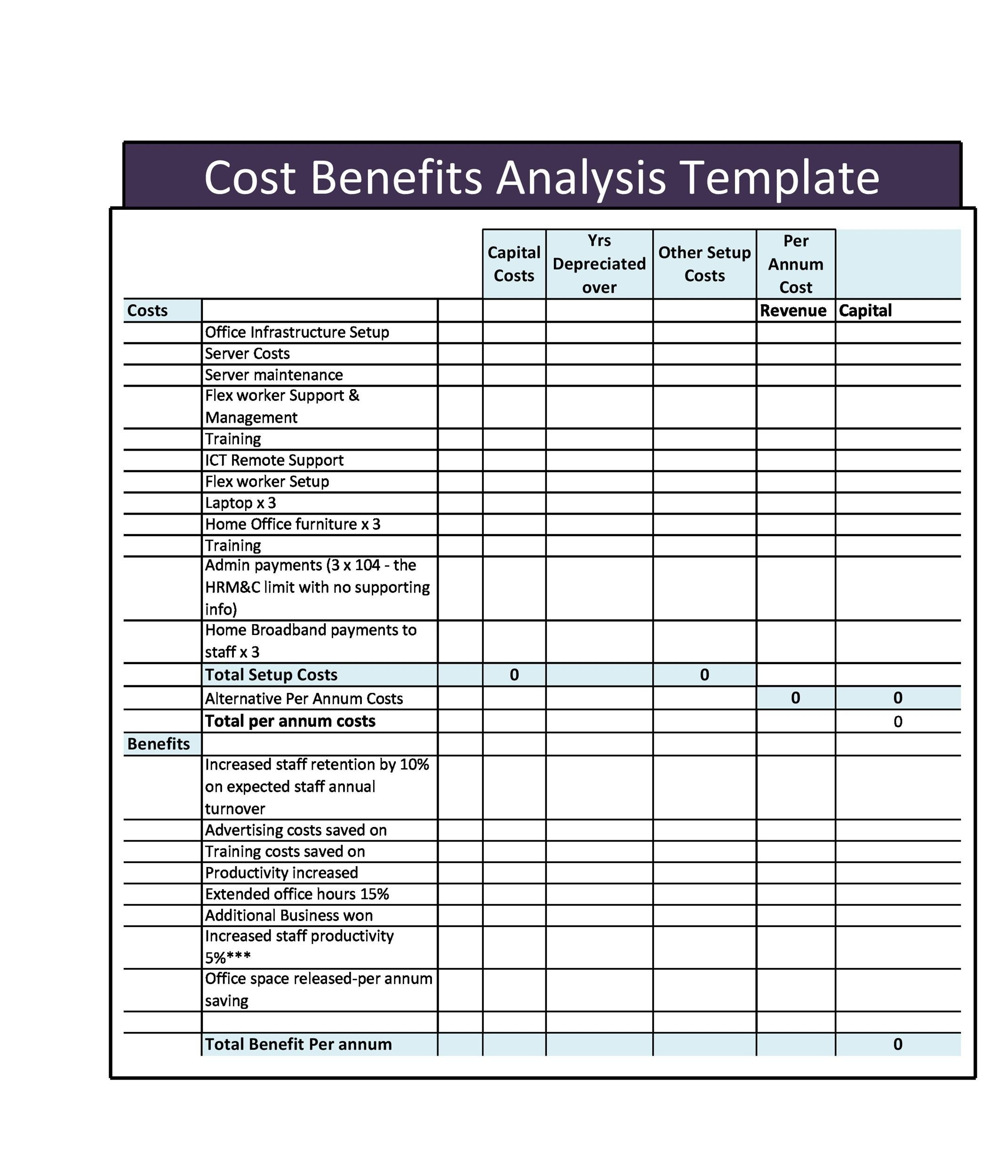 11+ Cost Benefit Analysis Templates & Examples! ᐅ TemplateLab Pertaining To Product Cost Analysis Template Within Product Cost Analysis Template