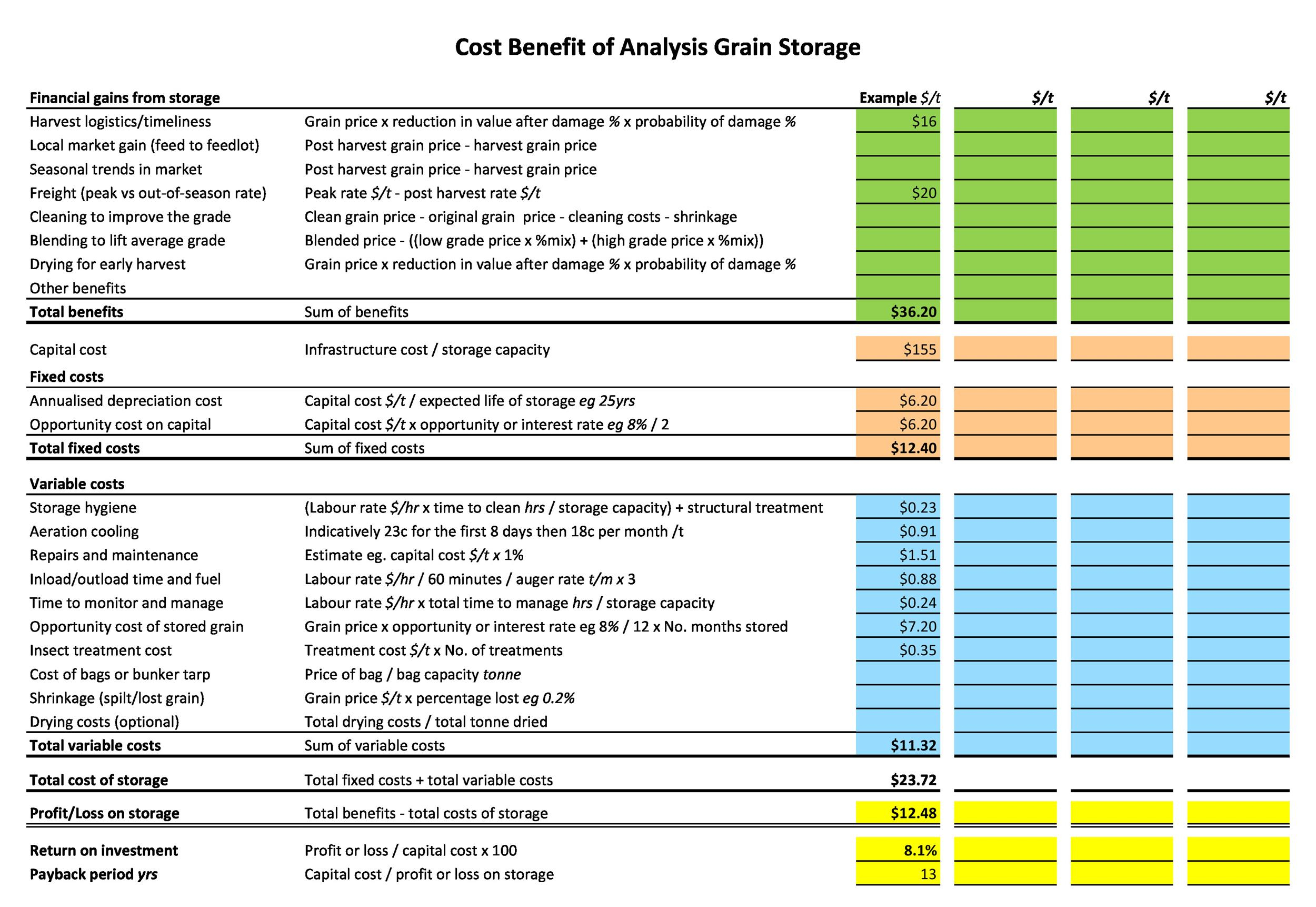 11+ Cost Benefit Analysis Templates & Examples! ᐅ TemplateLab With Cost Benefit Analysis Spreadsheet Template Inside Cost Benefit Analysis Spreadsheet Template