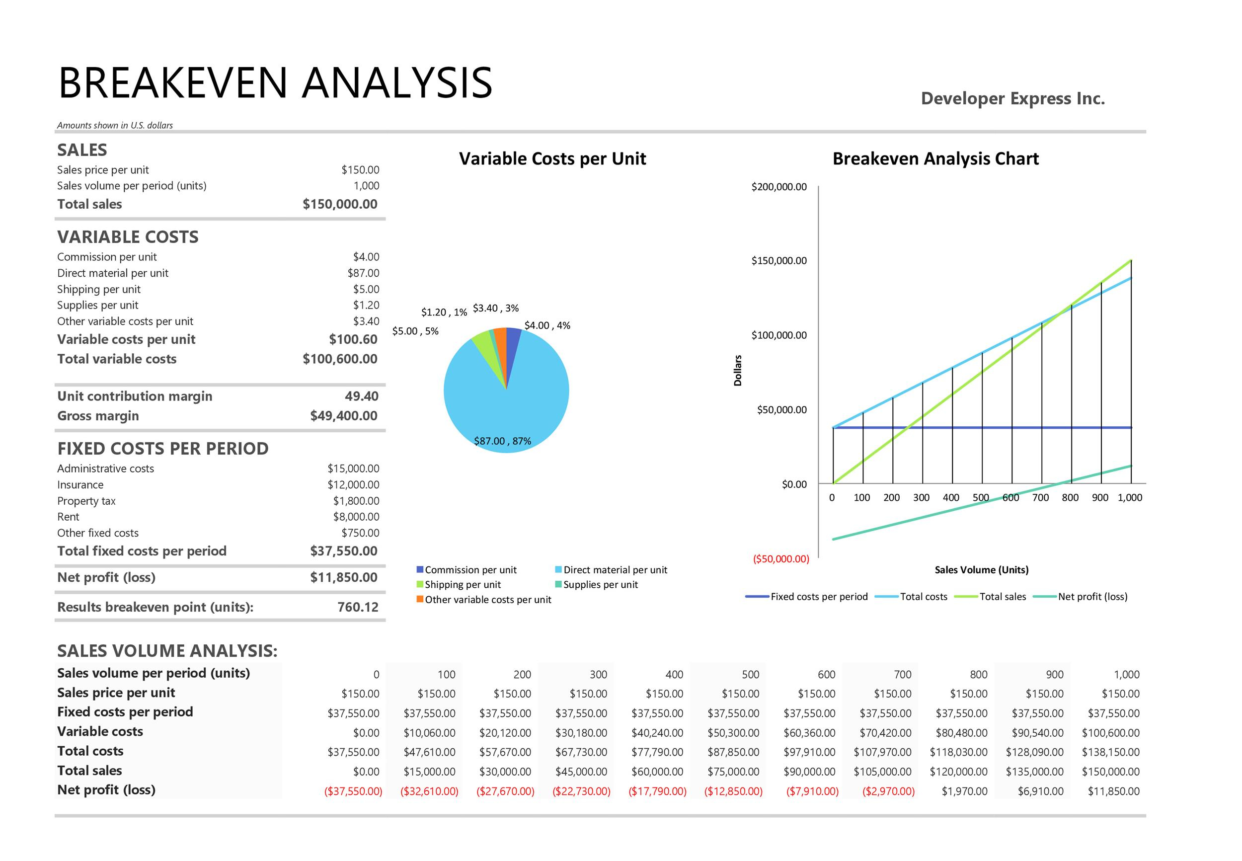 11 Free Break Even Analysis Templates & Excel Spreadsheets ᐅ  Inside Break Even Analysis Graph Template Within Break Even Analysis Graph Template