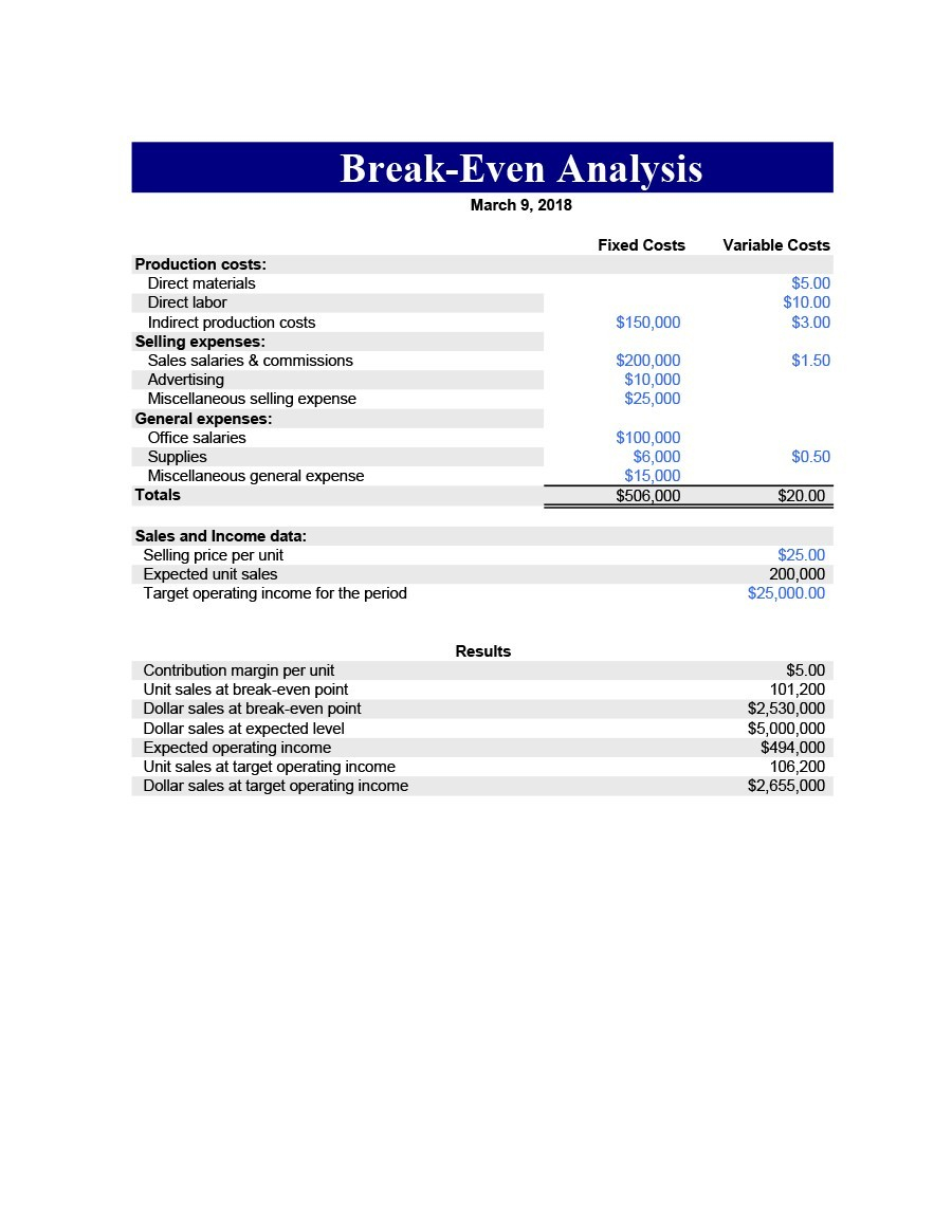 11 Free Break Even Analysis Templates & Excel Spreadsheets ᐅ  Throughout Break Even Analysis Template Excel Free With Break Even Analysis Template Excel Free