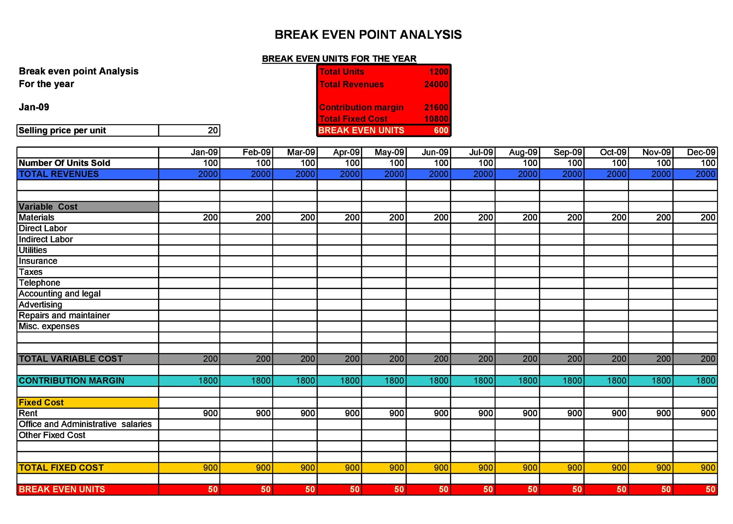 11 Free Break Even Analysis Templates & Excel Spreadsheets ᐅ  With Break Even Analysis Graph Template Inside Break Even Analysis Graph Template