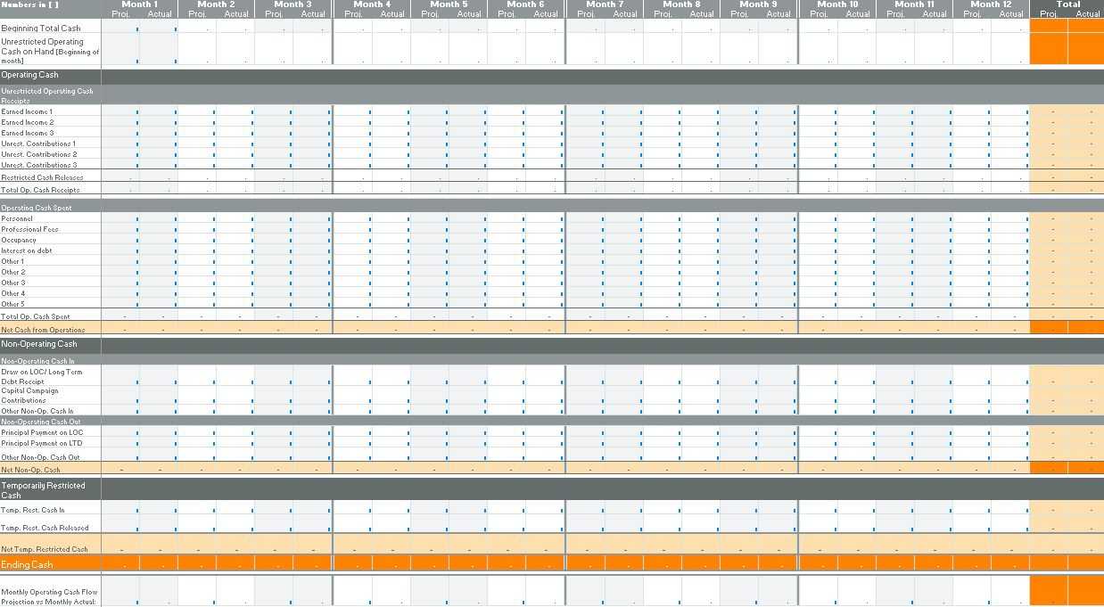 11 Free Budget Templates Your Nonprofit Organization Must Try With Foundation Budget Template Intended For Foundation Budget Template