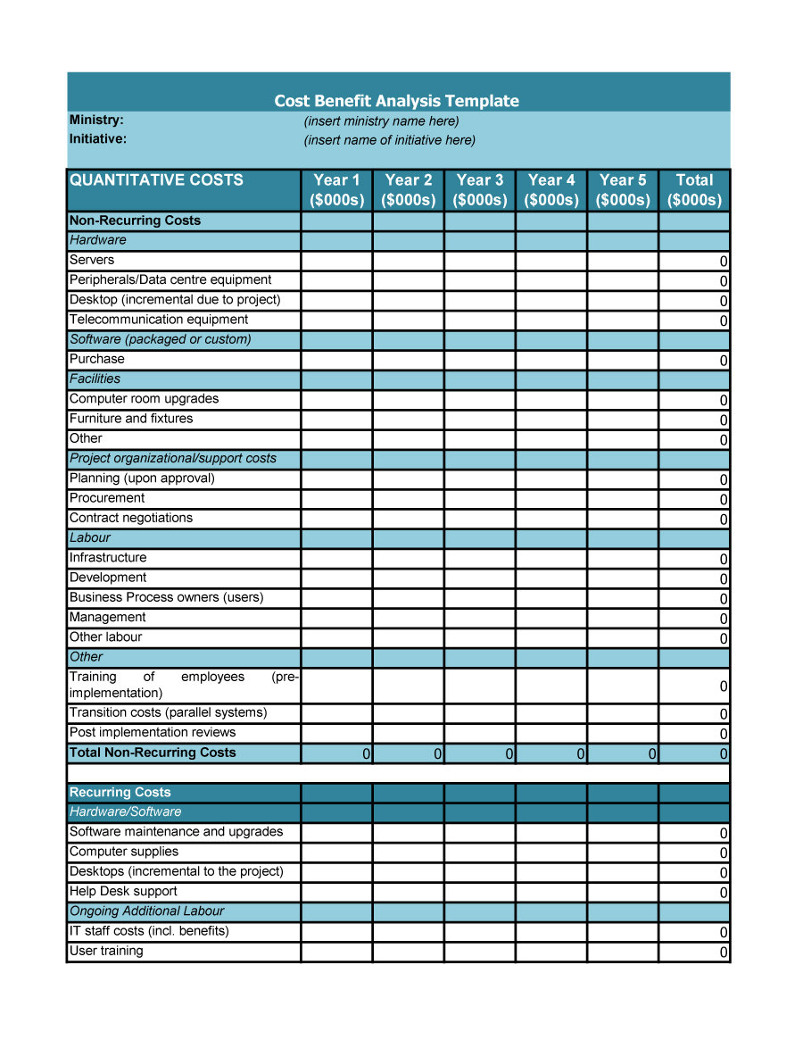 11 Free Cost Benefit Analysis Templates - MS Excel & MS Word With Manufacturing Cost Analysis Template Throughout Manufacturing Cost Analysis Template