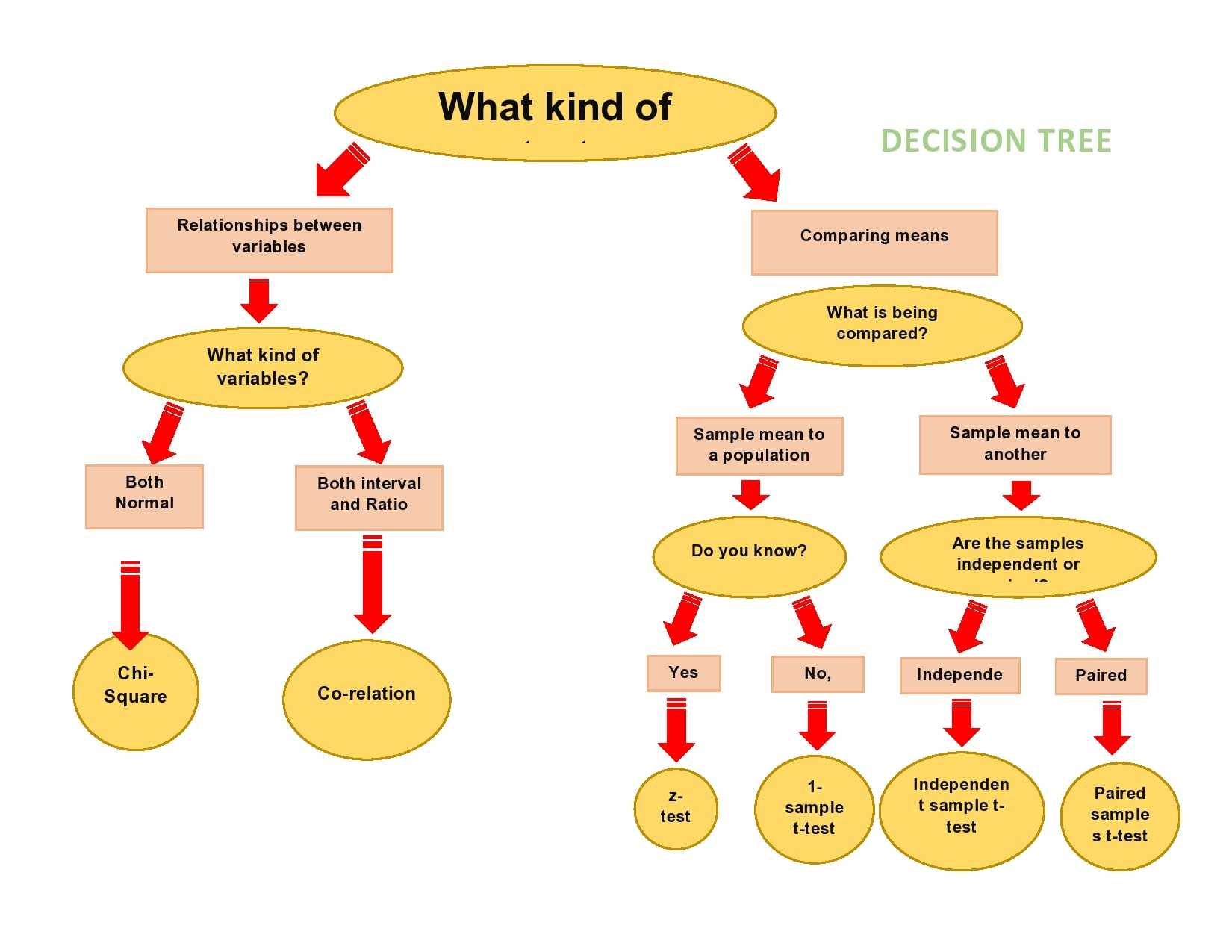 11 Free Decision Tree Templates (Word & Excel) - TemplateArchive Pertaining To Decision Tree Analysis Template In Decision Tree Analysis Template