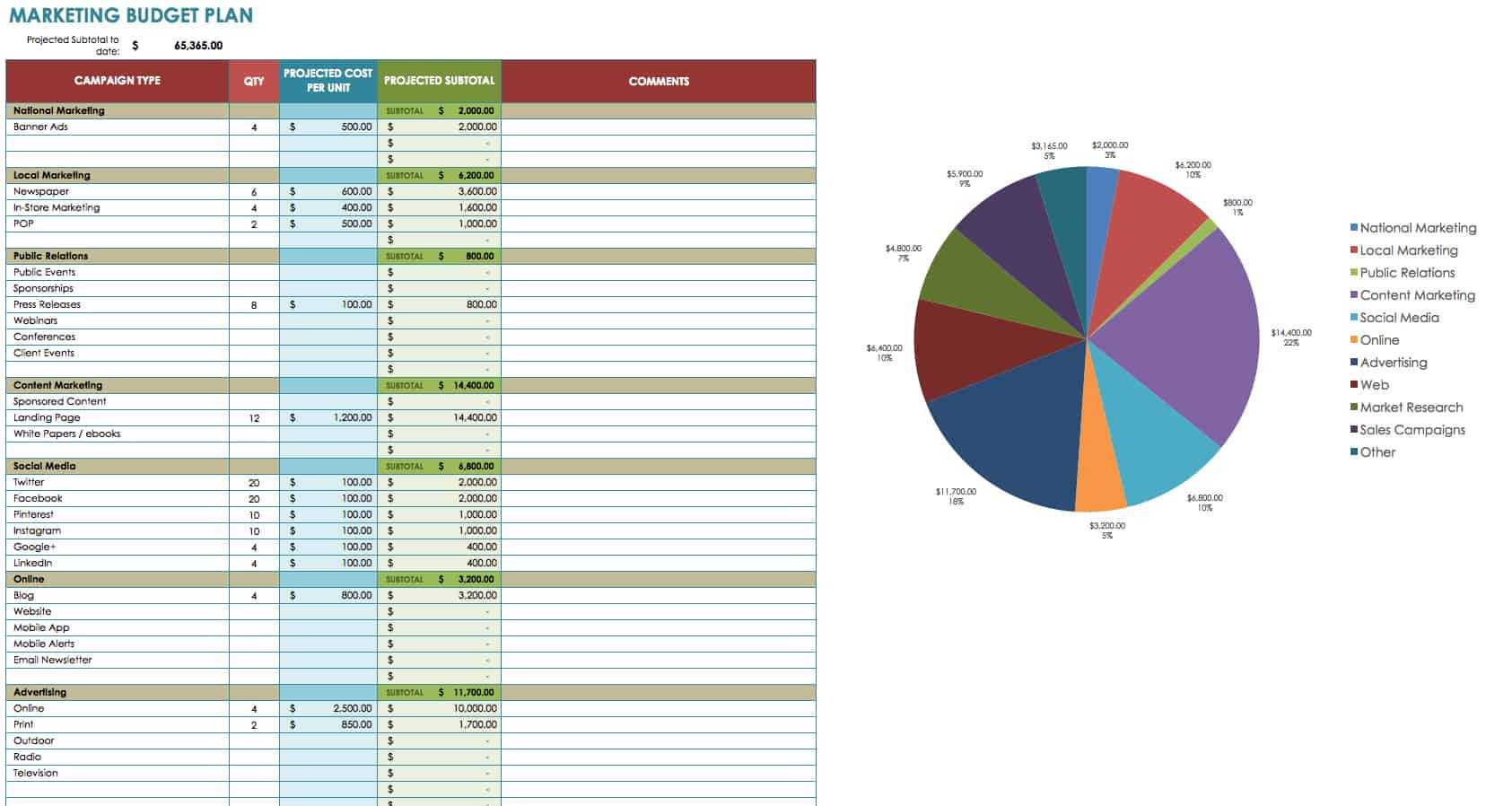 strategic budget example