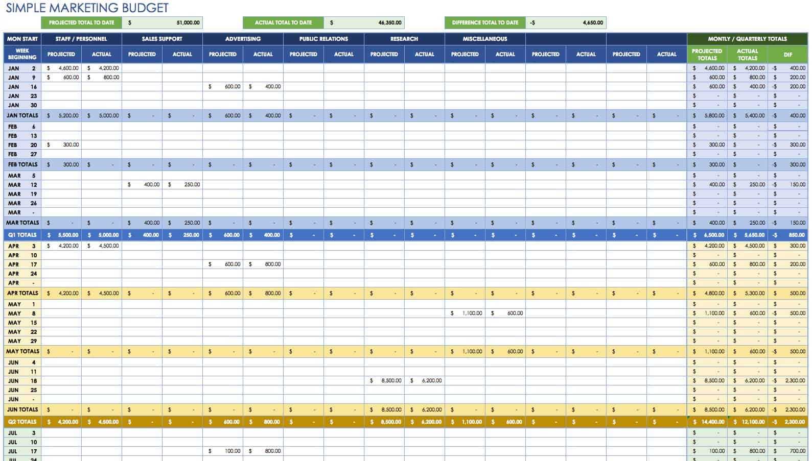 11 Free Marketing Budget Templates  Smartsheet Regarding Political Campaign Budget Template Throughout Political Campaign Budget Template