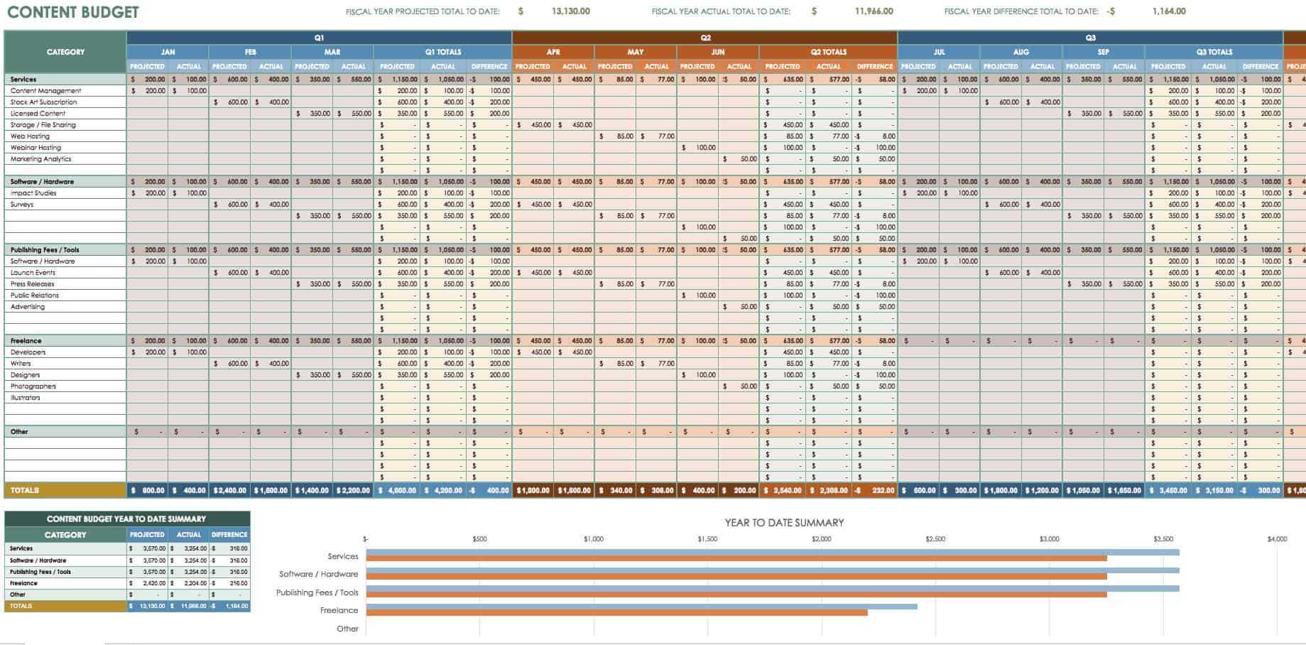 Political Campaign Budget Template