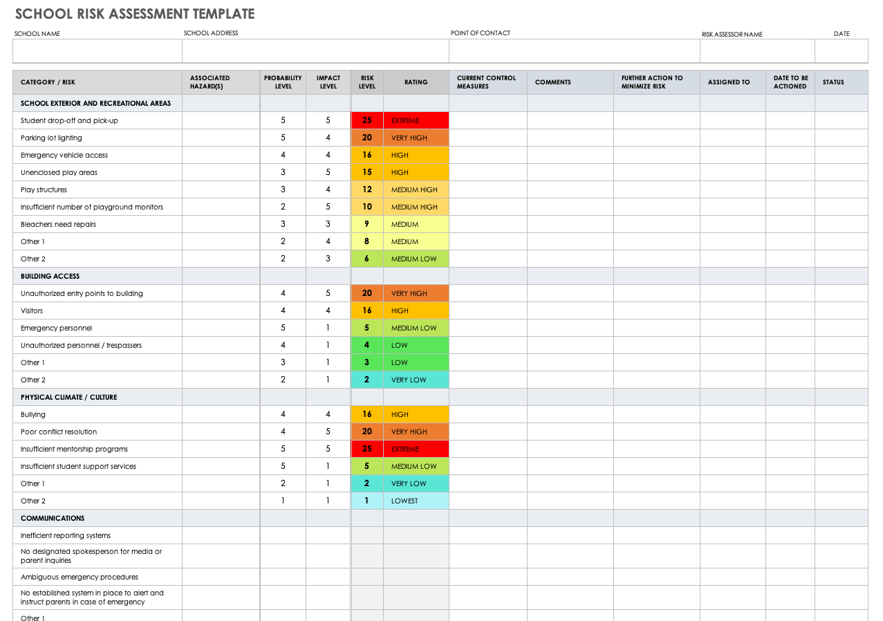 11+ Free Risk Assessment Forms  Smartsheet Throughout Security Risk Assessment Checklist Template Within Security Risk Assessment Checklist Template