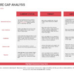 11 Gap Analysis Templates & Exmaples (Word, Excel, PDF) Regarding Project Gap Analysis Template