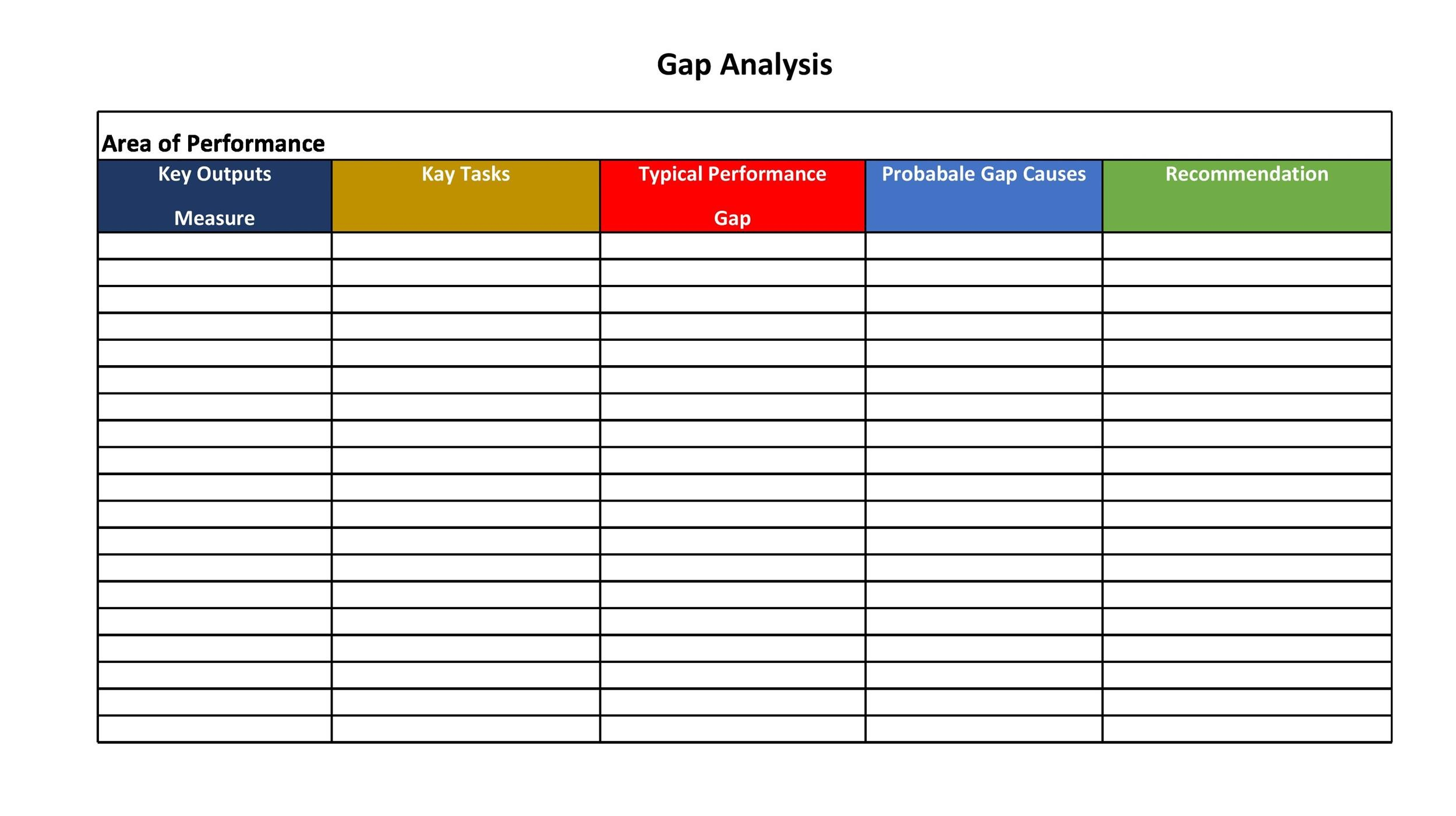 11 Gap Analysis Templates & Exmaples (Word, Excel, PDF) Intended For Project Gap Analysis Template Throughout Project Gap Analysis Template