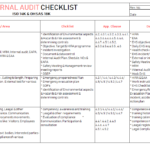 11+ Internal audit checklist templates - Samples, Examples  Intended For Internal Audit Budget Template