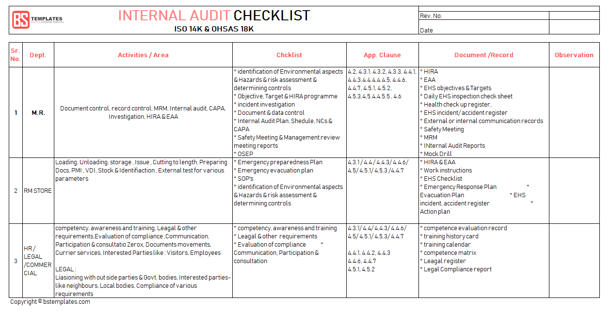 11+ Internal audit checklist templates - Samples, Examples  In Internal Audit Budget Template Within Internal Audit Budget Template