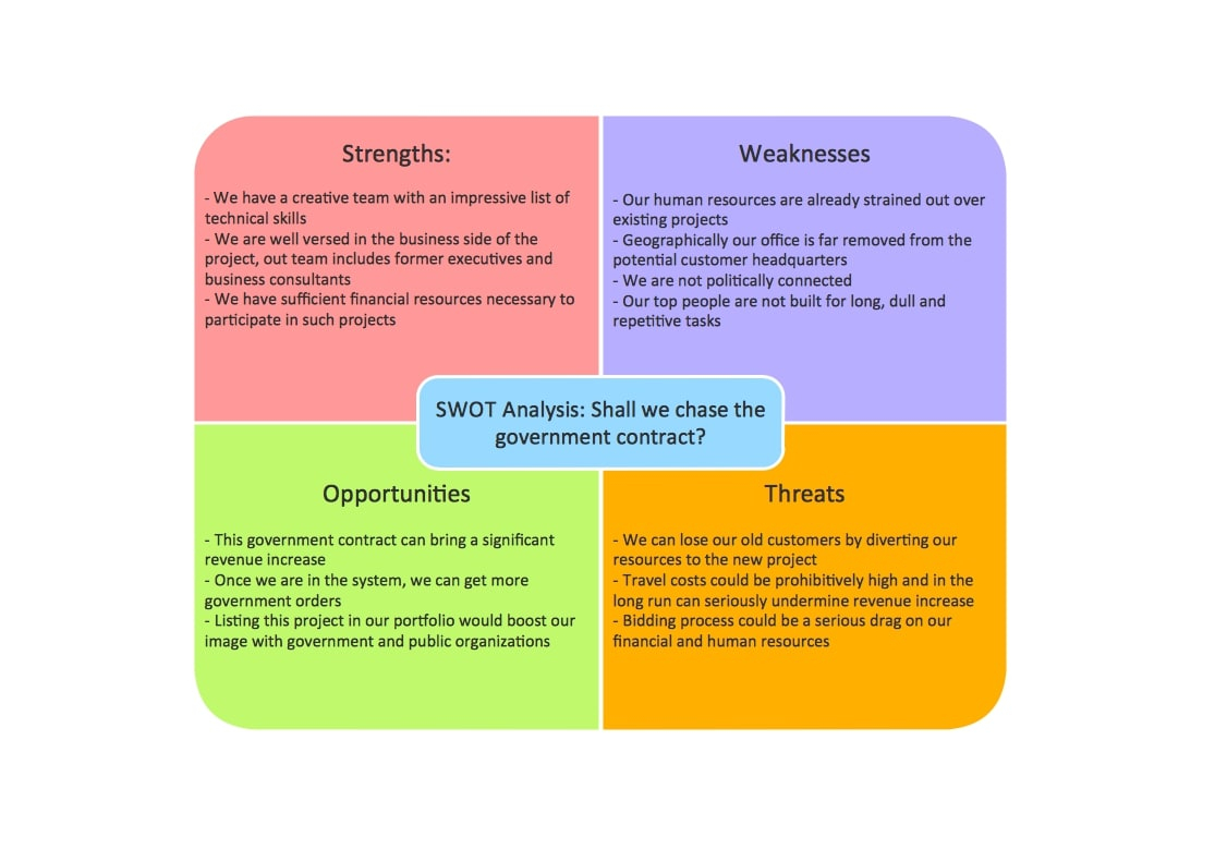 11+ Professional SWOT Analysis Examples - PDF, Word  Examples With Hr Swot Analysis Template Throughout Hr Swot Analysis Template