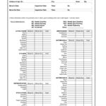 11+ Rental Checklist Examples - PDF  Examples Pertaining To Rental Inspection Checklist Template