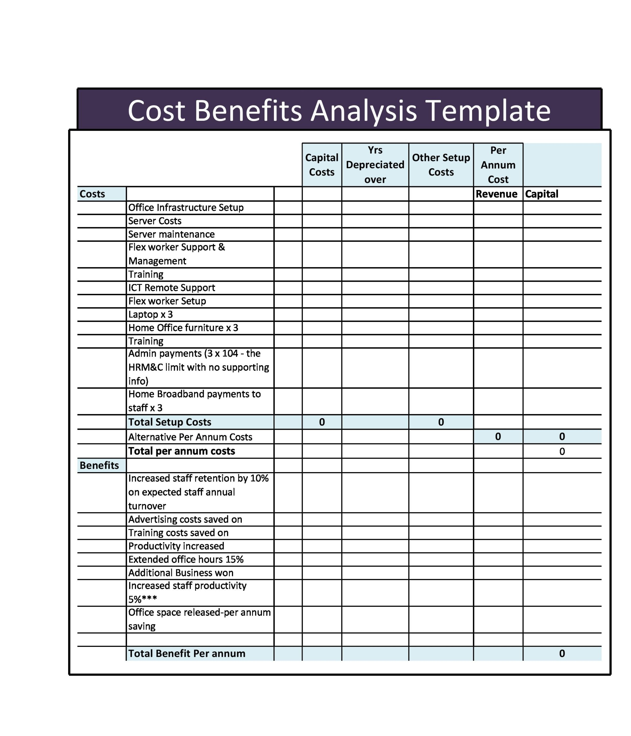 11 Simple Cost Benefit Analysis Templates (Word/Excel) With Manufacturing Cost Analysis Template Regarding Manufacturing Cost Analysis Template