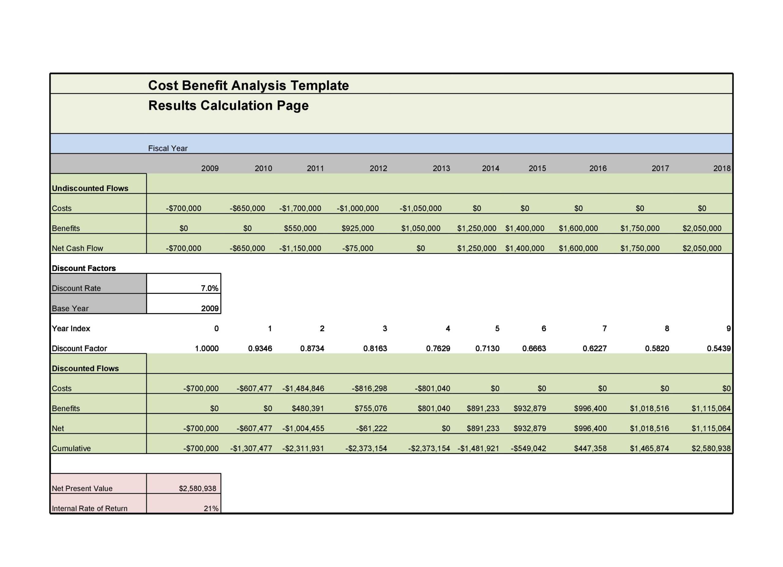 Manufacturing Cost Analysis Template