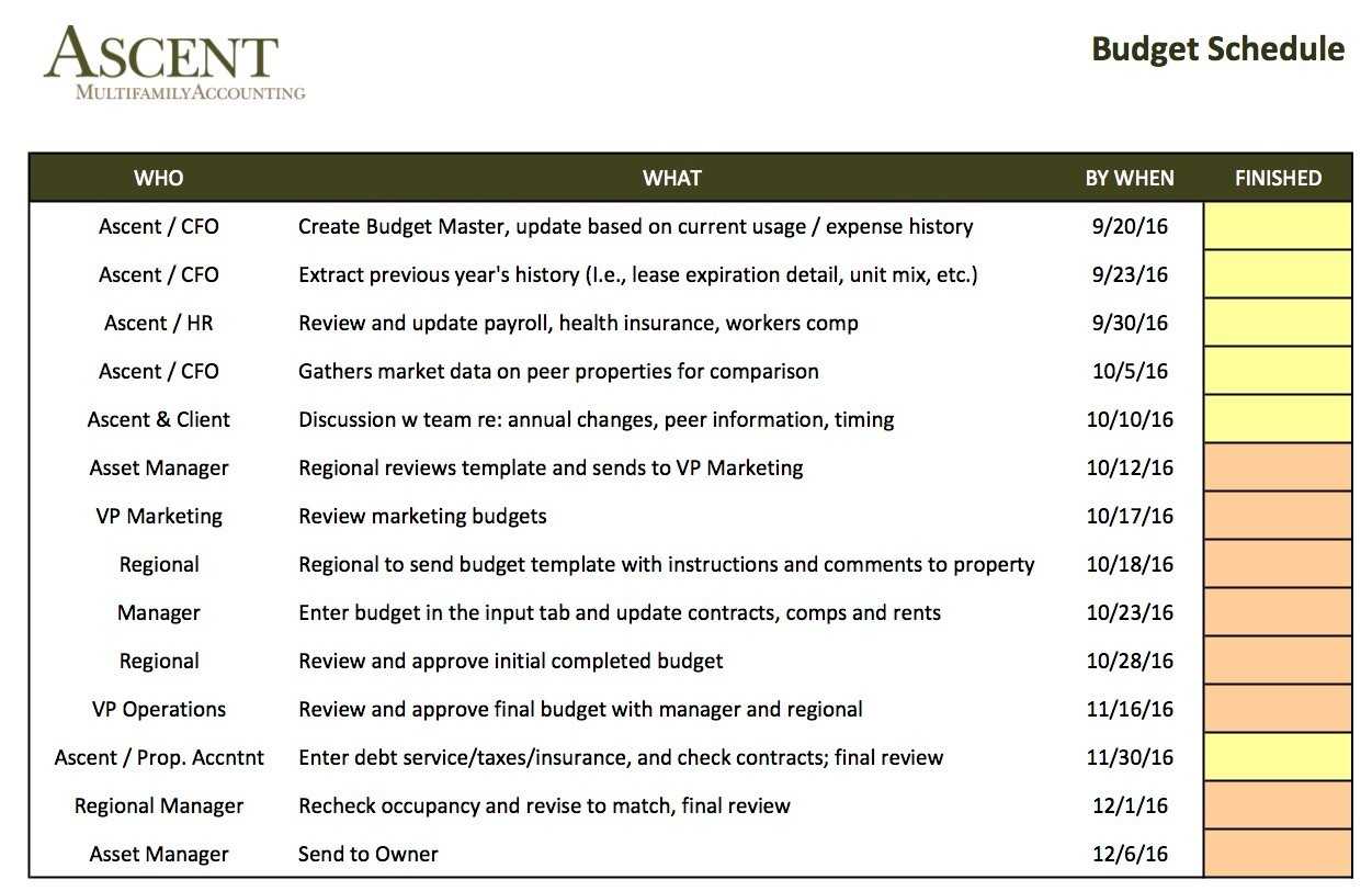 11 Steps to a Happy Budget Process  Multifamily Executive Magazine In Lawn Care Business Budget Template For Lawn Care Business Budget Template