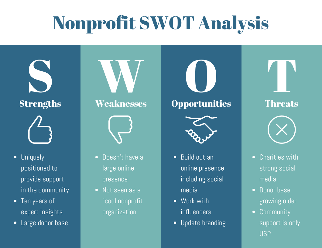 11+ SWOT Analysis Templates, Examples & Best Practices Pertaining To Strategic Analysis Report Template Pertaining To Strategic Analysis Report Template