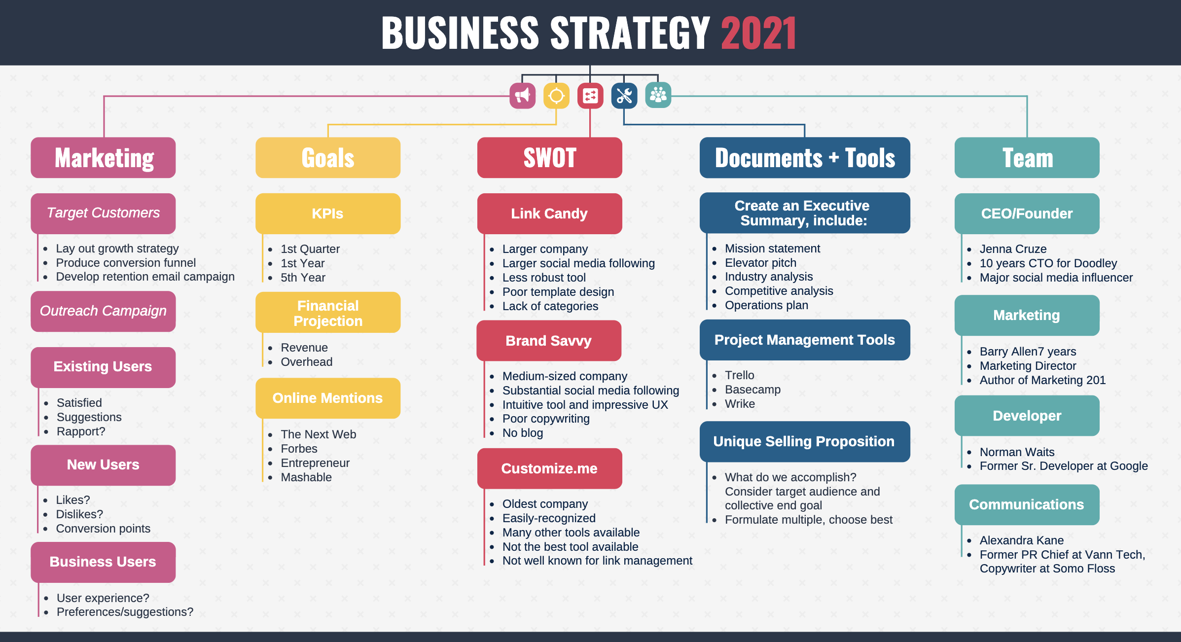 11+ SWOT Analysis Templates, Examples & Best Practices With Small Business Analysis Template For Small Business Analysis Template