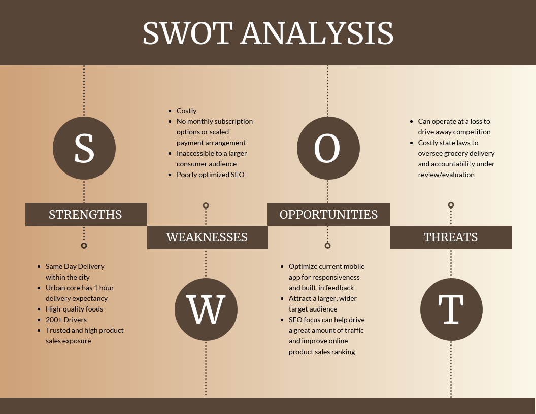 11+ SWOT Analysis Templates, Examples & Best Practices Within Nonprofit Swot Analysis Template Pertaining To Nonprofit Swot Analysis Template