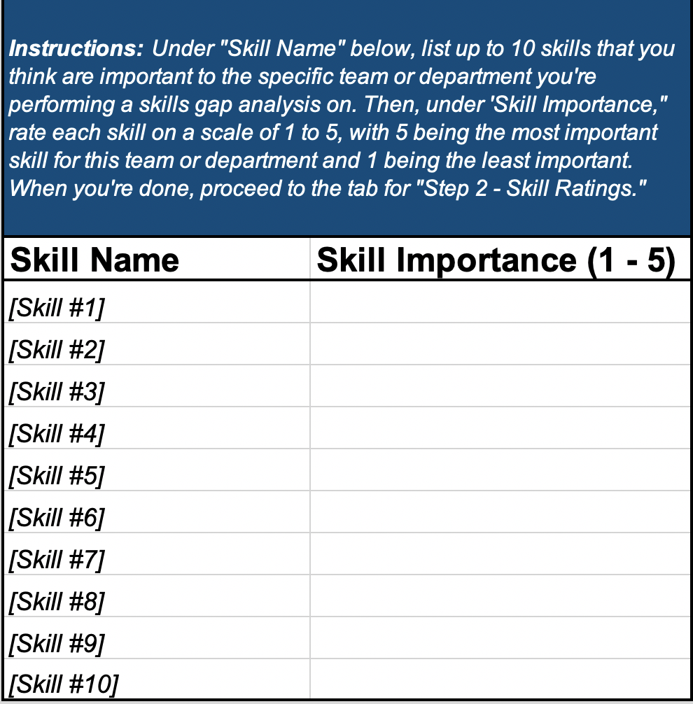 A Better Way To Do a Skills Gap Analysis With Skill Gap Analysis Template Regarding Skill Gap Analysis Template