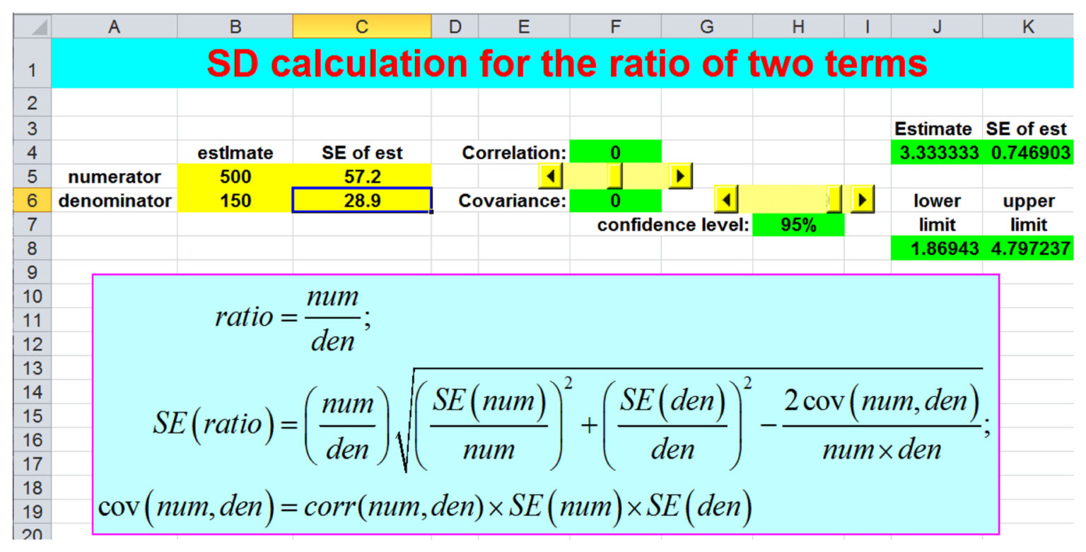Second term. Confidence Level в статистике. Standard deviation и confidence Interval. Z статистика формула. How to calculate Sample Size.
