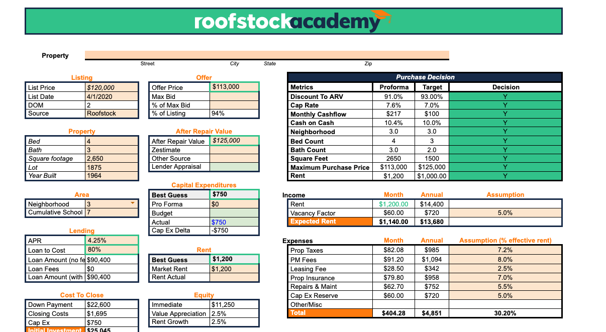 A Free and Simple Rental Property Analysis Spreadsheet With Real Estate Investment Analysis Template Within Real Estate Investment Analysis Template