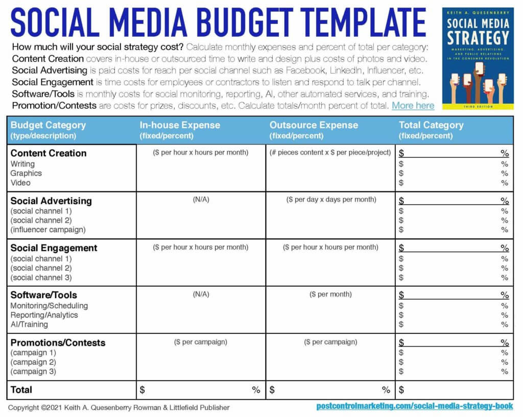A Simple Guide to Calculating A Social Media Marketing Budget  In Media Plan Budget Template Intended For Media Plan Budget Template