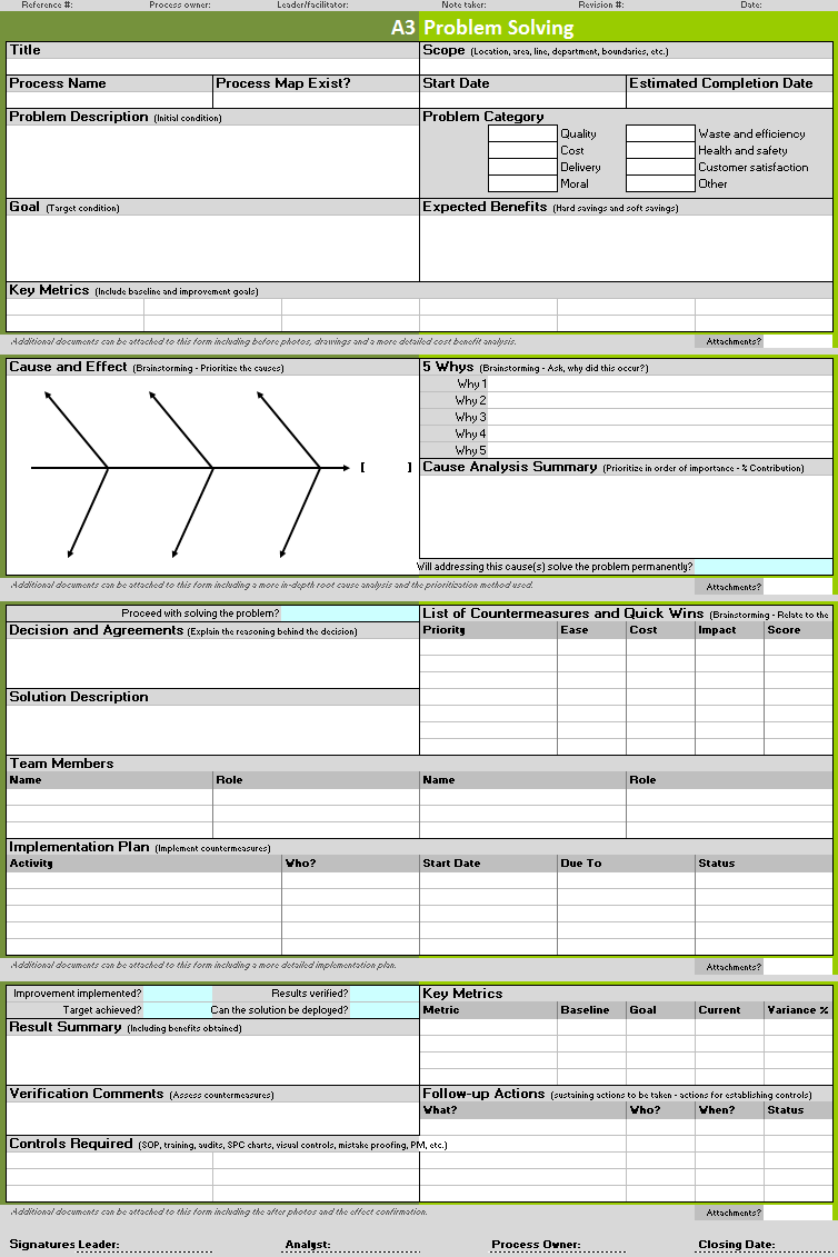 A11 Problem Solving Template  Continuous Improvement Toolkit In A3 Root Cause Analysis Template With Regard To A3 Root Cause Analysis Template