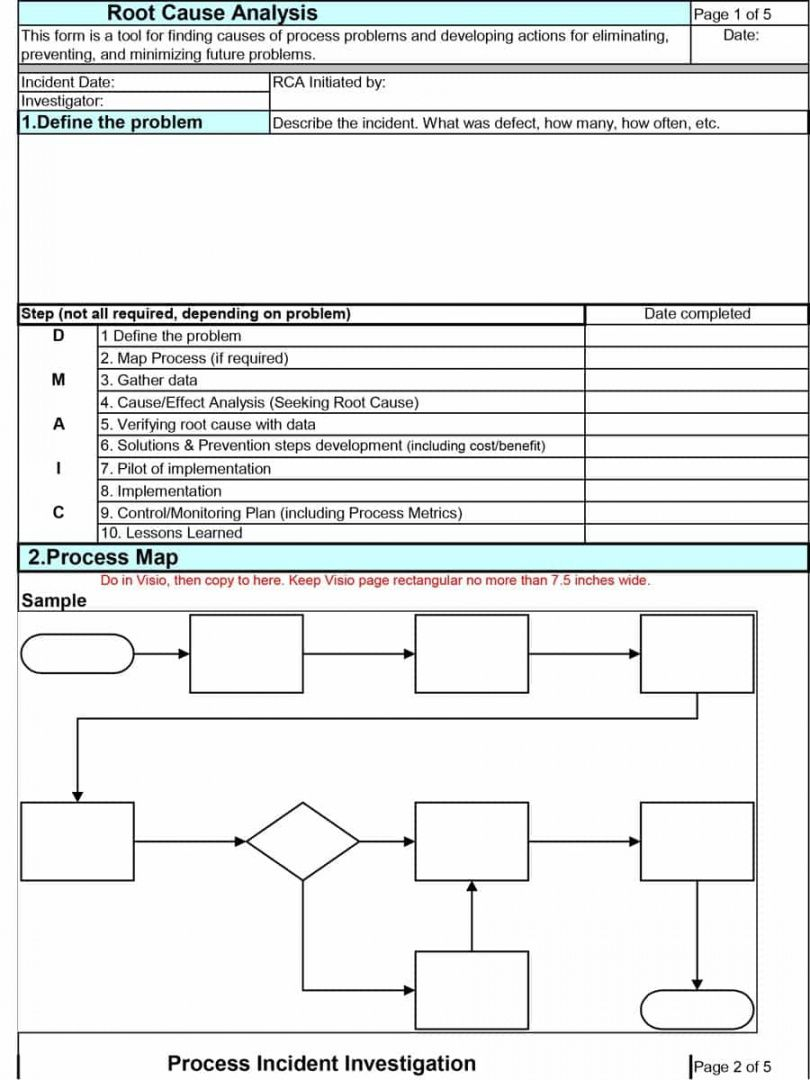 Accident Root Cause Analysis Report In Accident Investigation Root Cause Analysis Template Inside Accident Investigation Root Cause Analysis Template