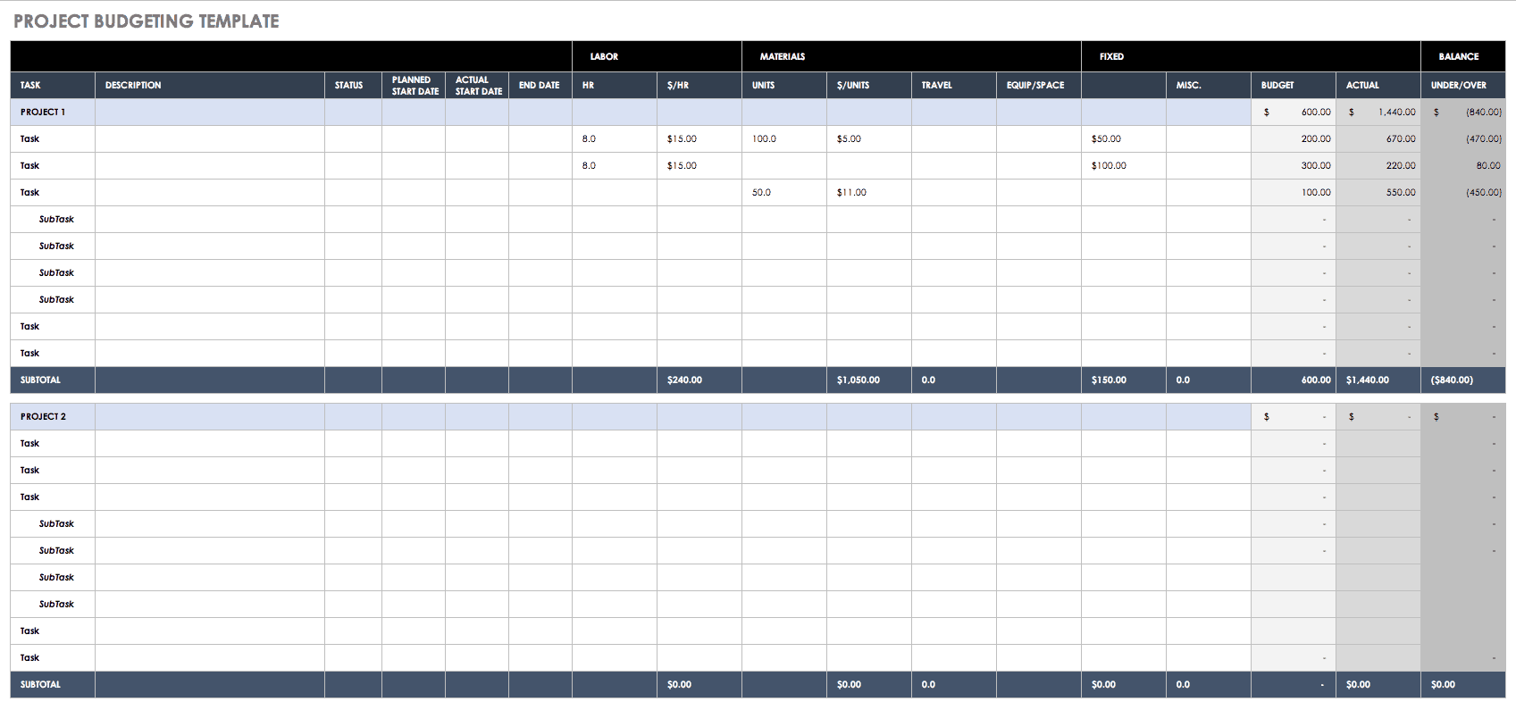 All the Best Business Budget Templates  Smartsheet With Regard To Foundation Budget Template For Foundation Budget Template