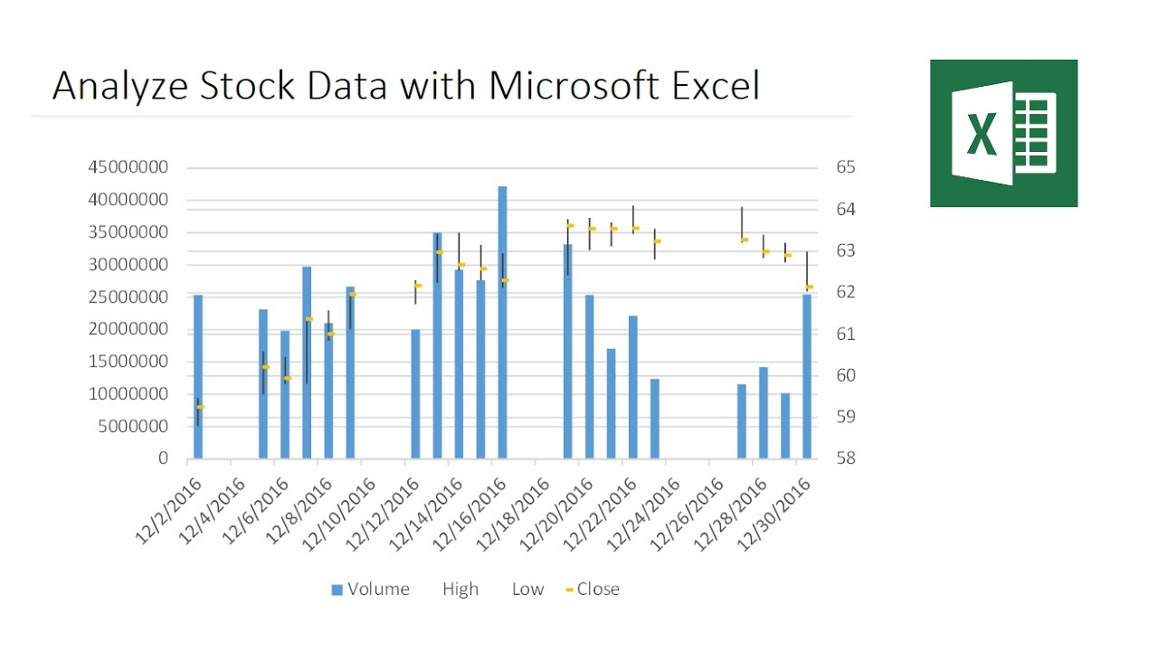 Analyze Stock Data with Microsoft Excel With Stock Analysis Report Template Intended For Stock Analysis Report Template
