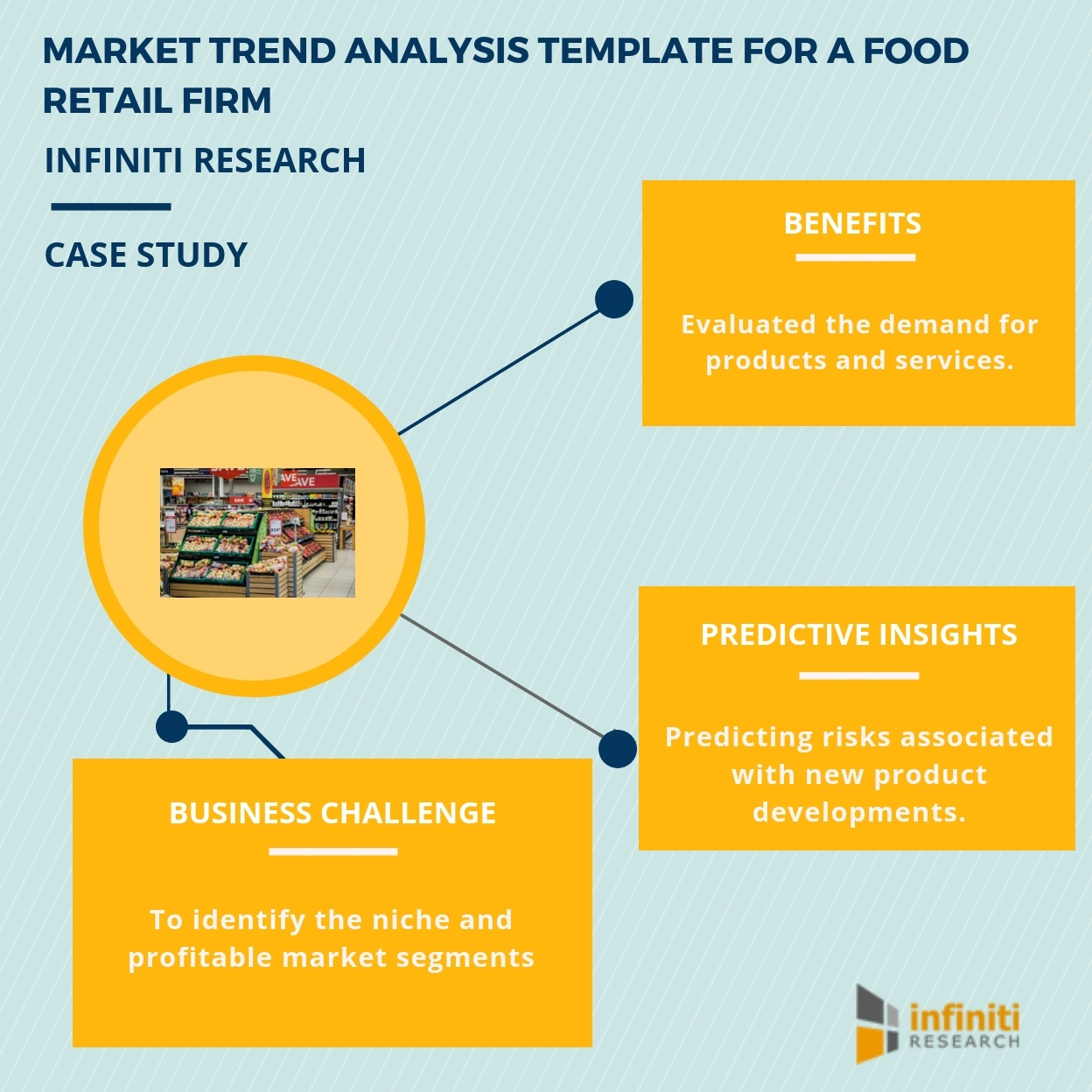 Analyzing the Industry Cost Factors for a Food Retail Firm  With Regard To Food Cost Analysis Template Within Food Cost Analysis Template