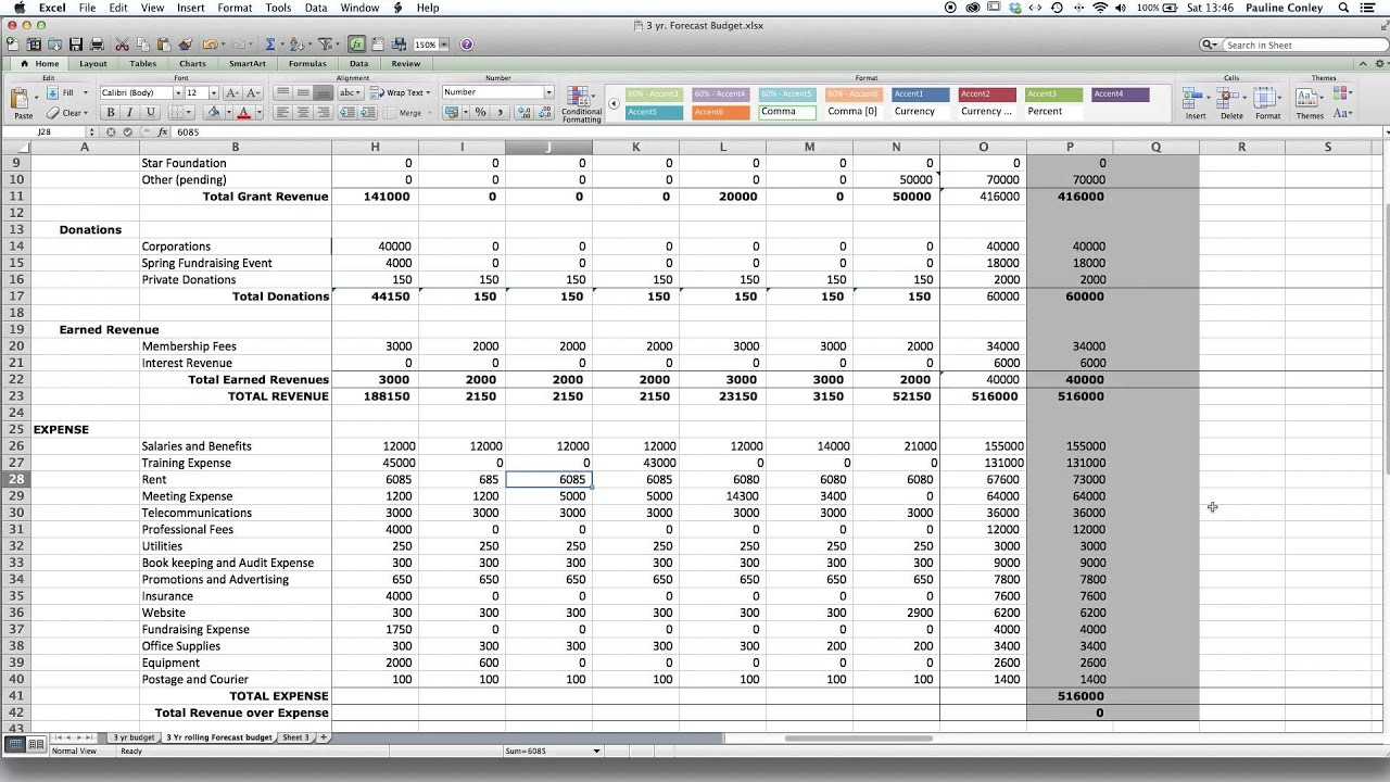 Forecasting Budget Template