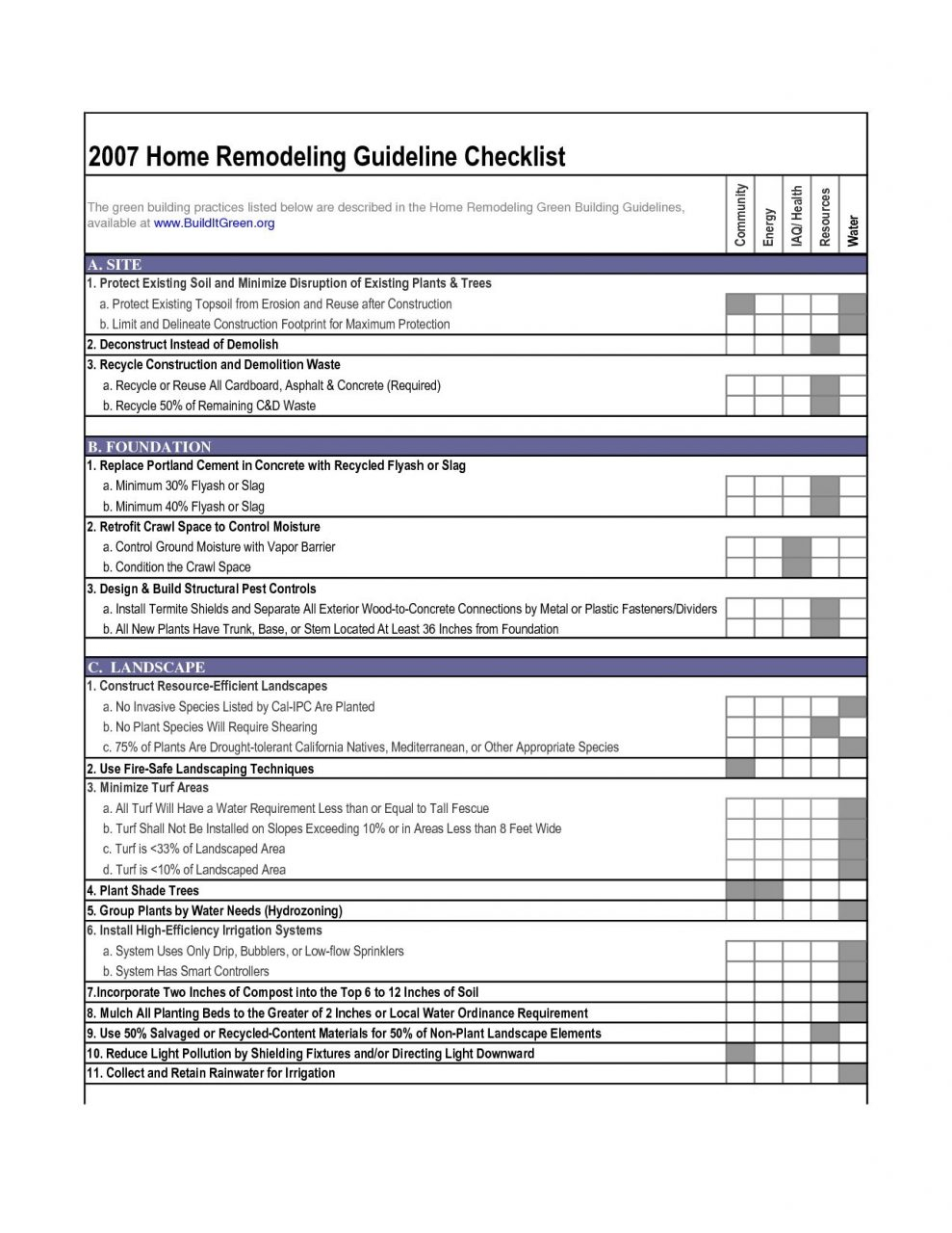 Bathroom Remodel Checklist – layjao With House Renovation Checklist Template Intended For House Renovation Checklist Template