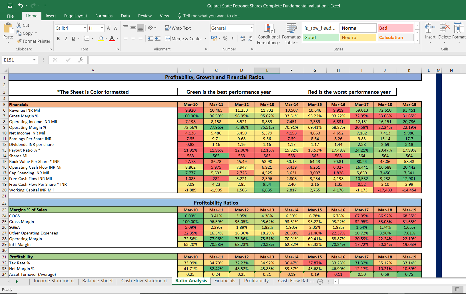 Bharati Airtel Fundamental Analysis and Financial Ratios In Fundamental Analysis Excel Template Within Fundamental Analysis Excel Template