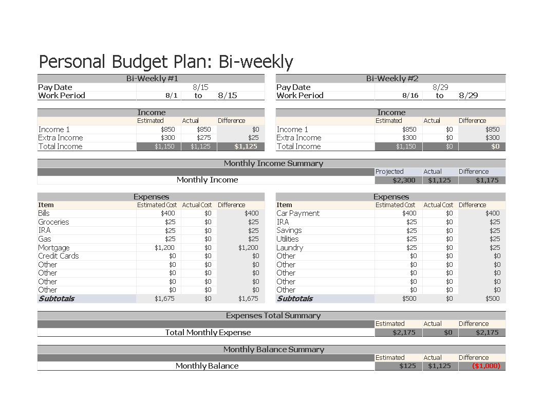 免费Bi Weekly Personal Budget  样本文件在allbusinesstemplates Inside Bi Weekly Household Budget Template