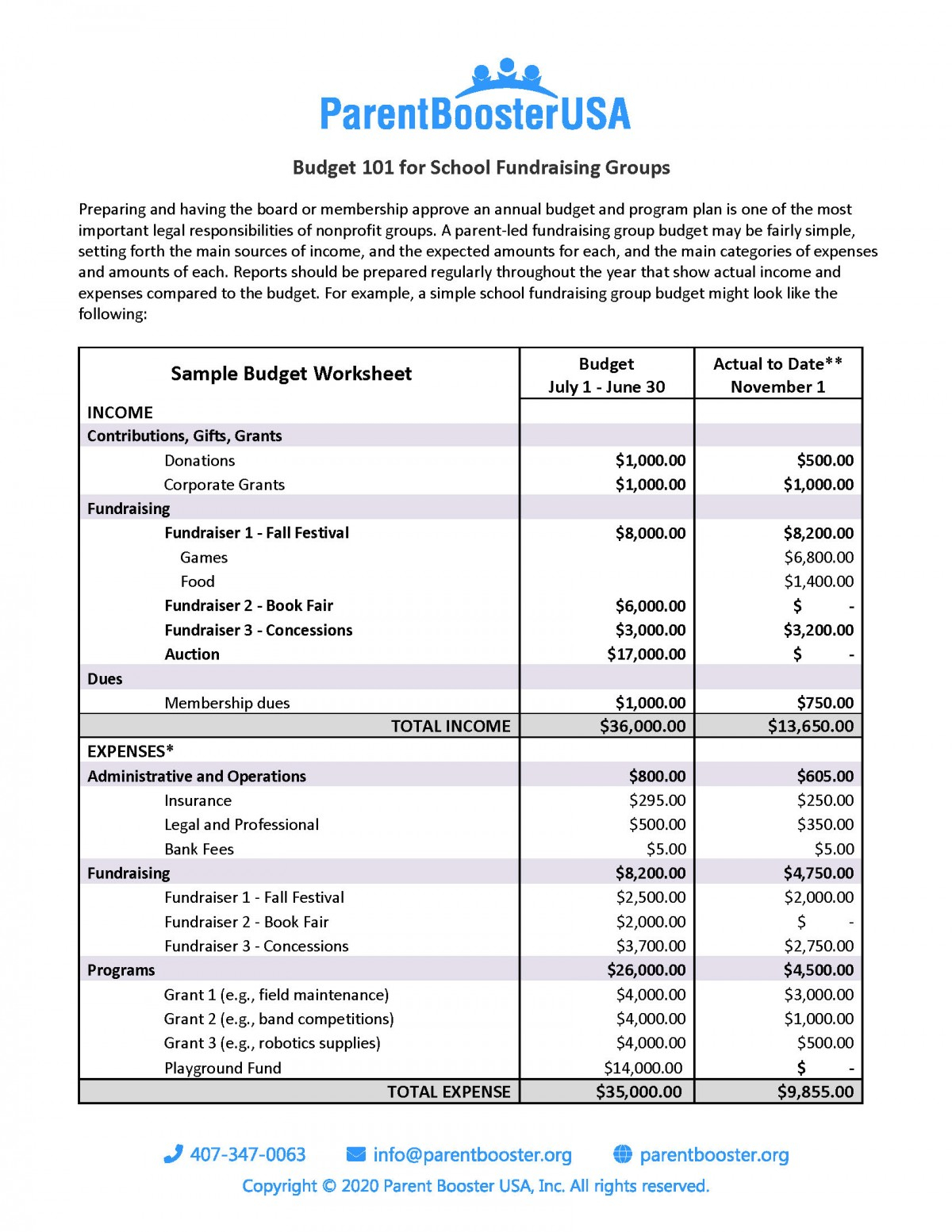 Booster Club Budgeting 11  Parent Booster USA Intended For Nonprofit Fundraising Budget Template For Nonprofit Fundraising Budget Template