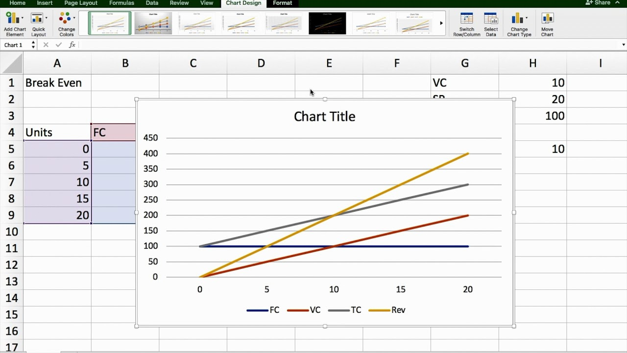 Break Even Analysis using Excel For Break Even Analysis Graph Template For Break Even Analysis Graph Template